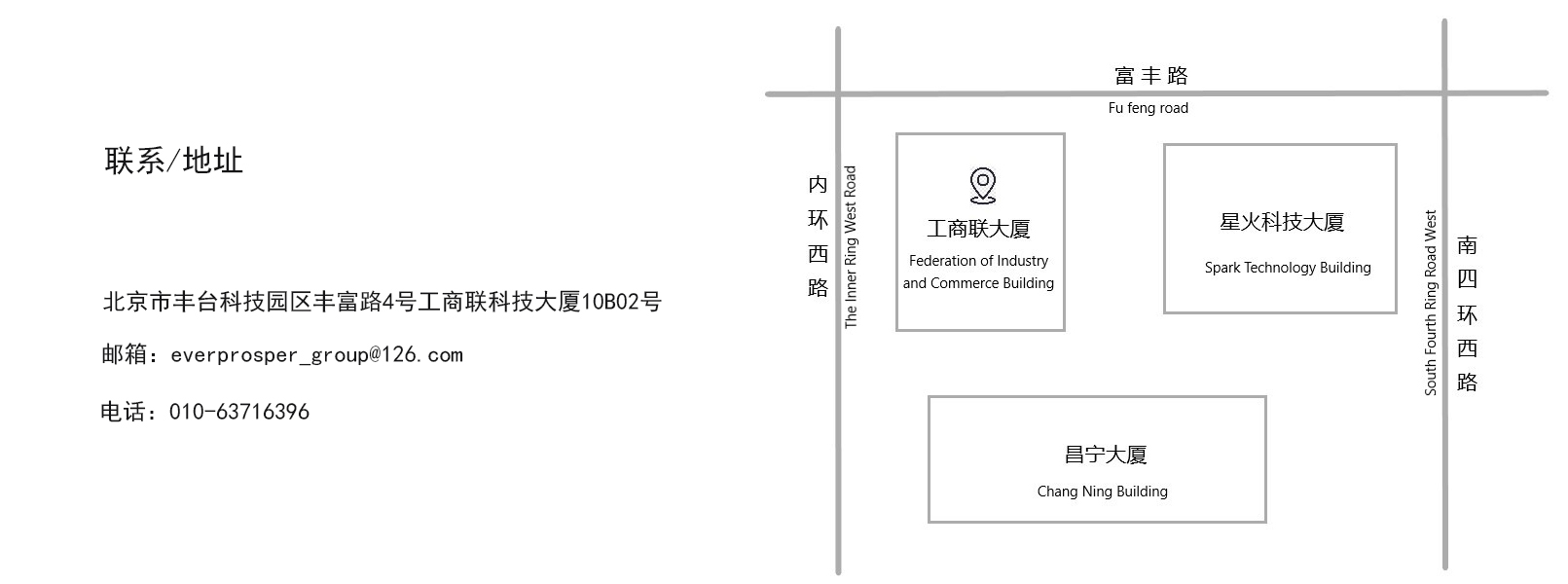 联系(图1)